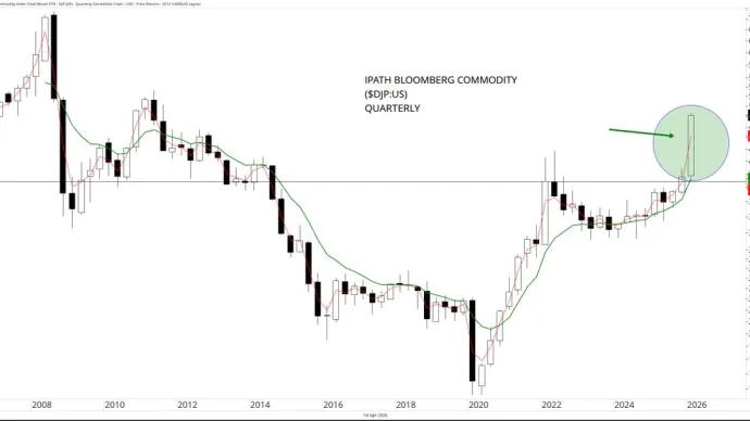 The Chart Report