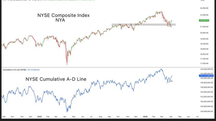 The Chart Report