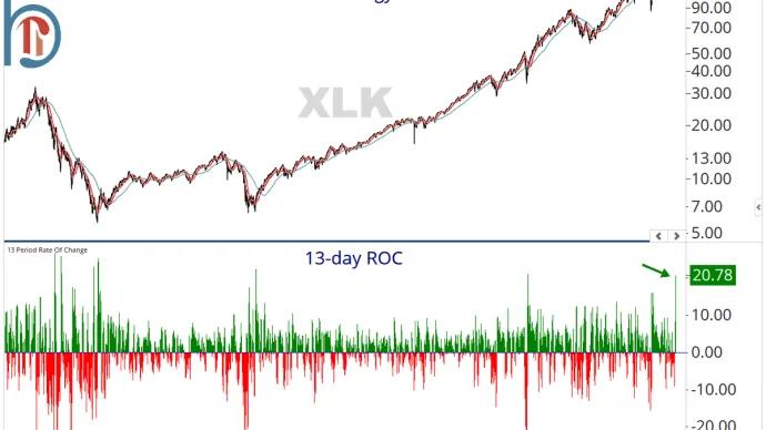 The Chart Report