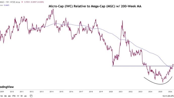 The Chart Report