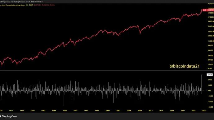 The Chart Report