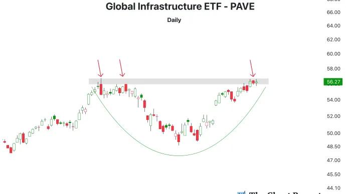 The Chart Report