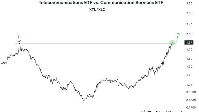 The Chart Report