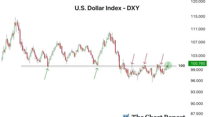 The Chart Report