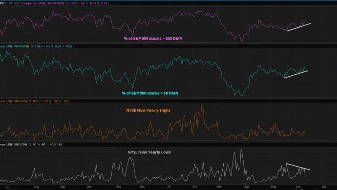 The Chart Report