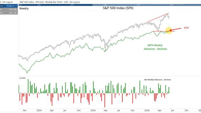 The Chart Report