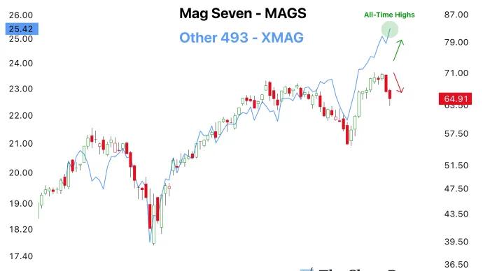 The Chart Report