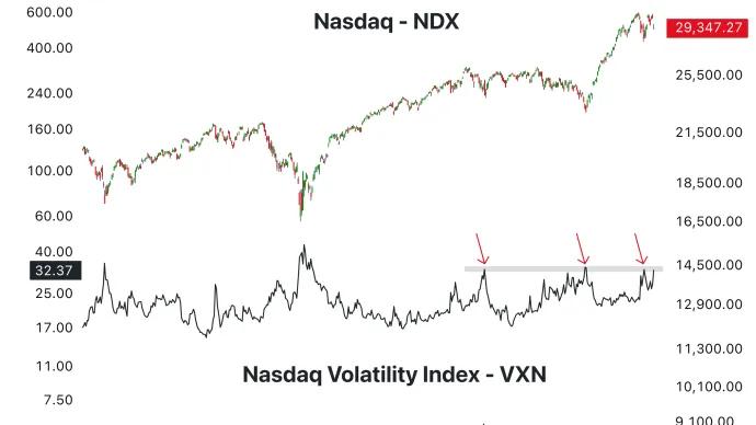 The Chart Report