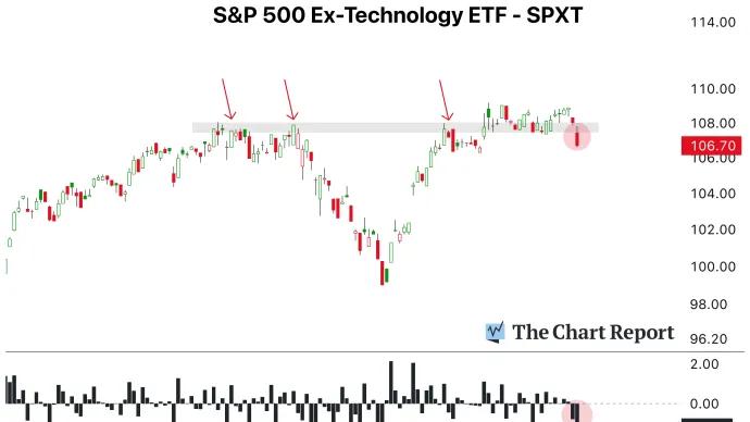 The Chart Report