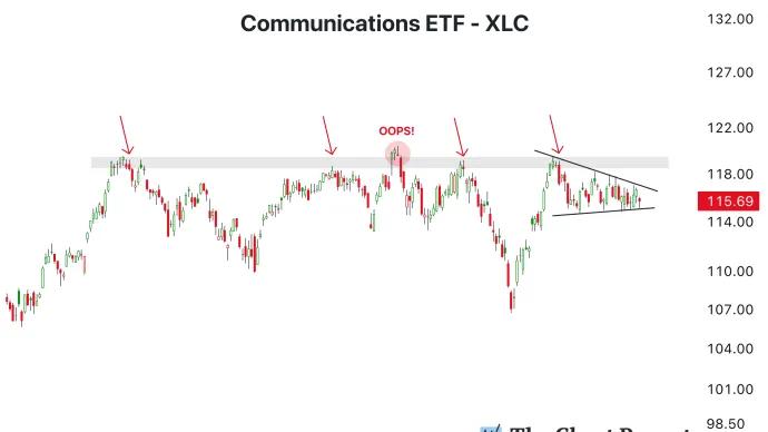 The Chart Report