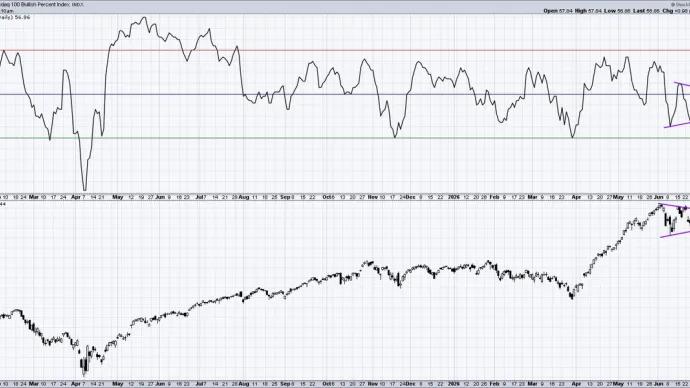 The Chart Report
