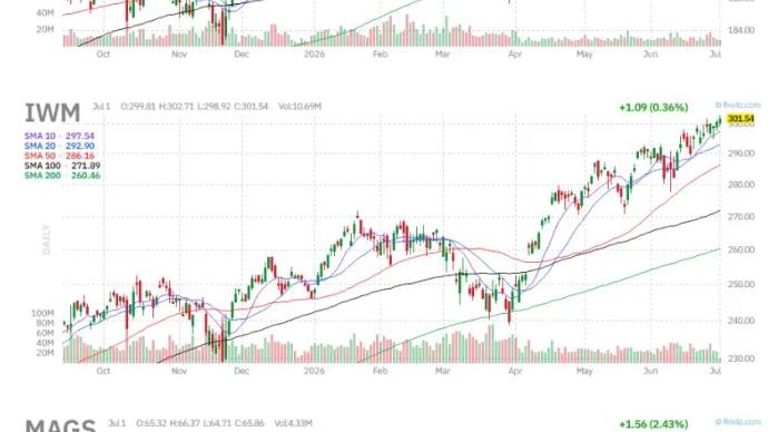 The Chart Report