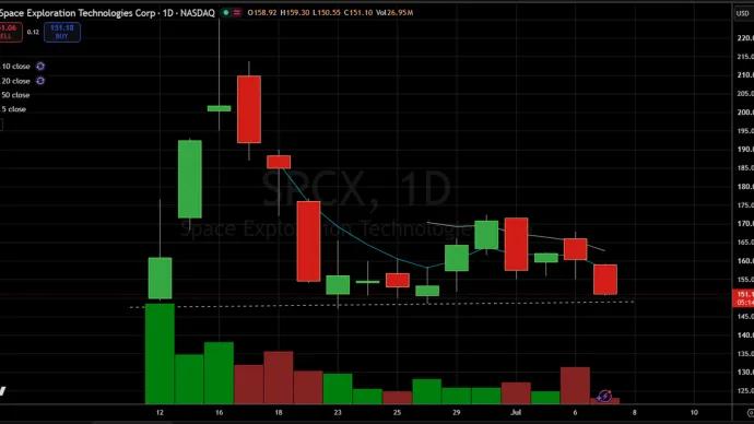 The Chart Report