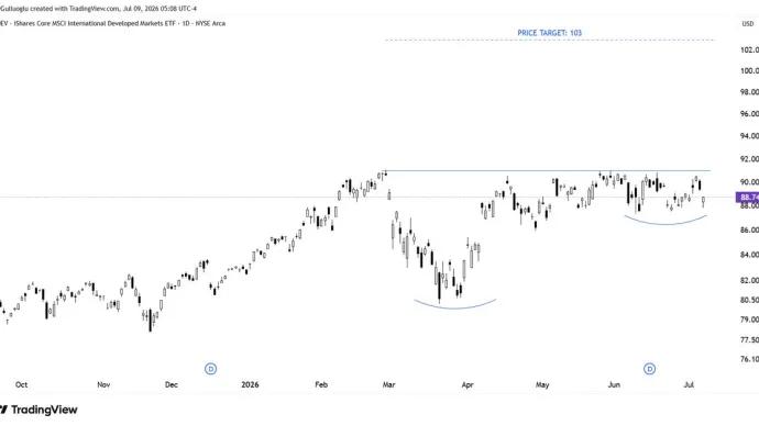 The Chart Report