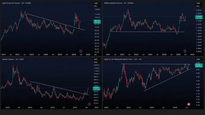 The Chart Report