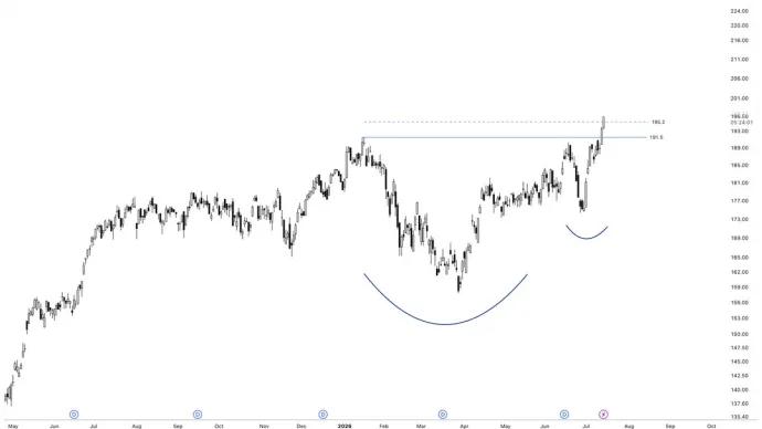 The Chart Report