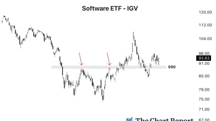 The Chart Report