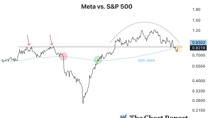 The Chart Report